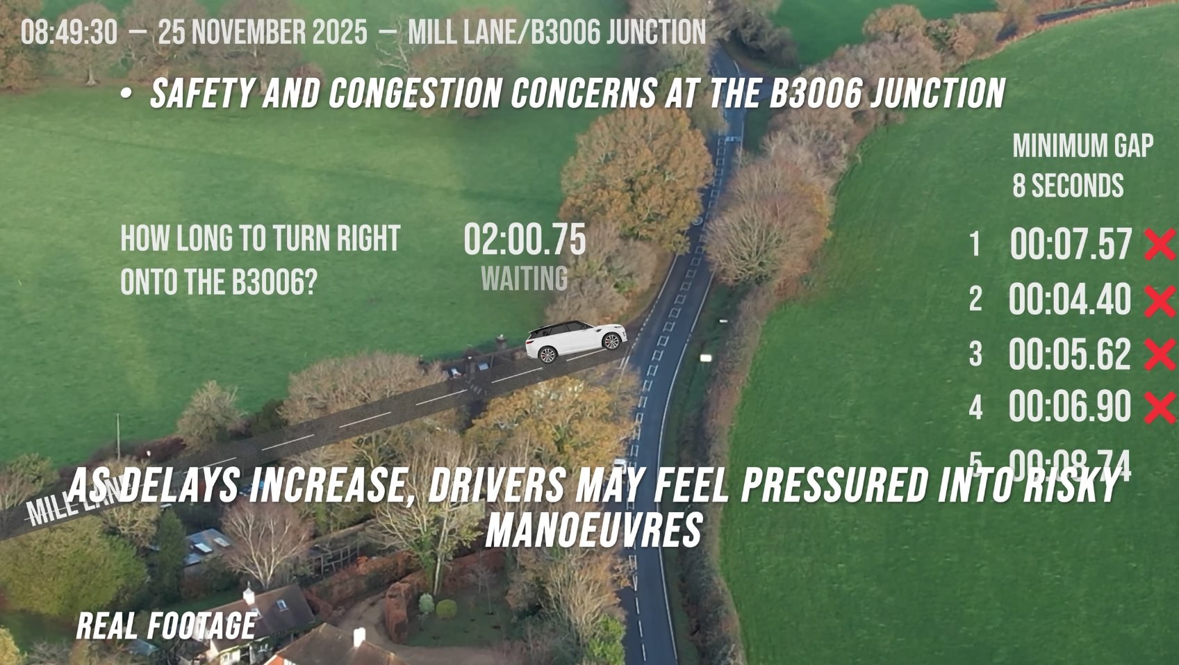 Aerial of the Mill Lane / B3006 junction, 25 November 2025: a car waiting to turn right onto the B3006, with an on-screen timer reading just over two minutes and a log of gaps in the through-traffic judged too short to take.